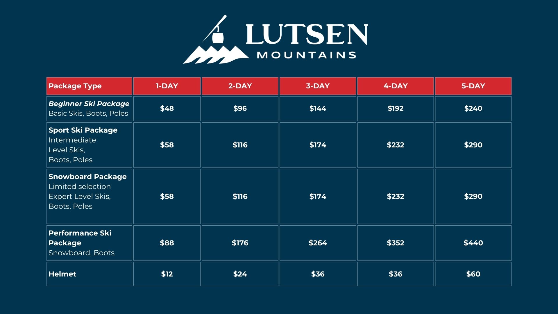 Lutsen Mountains logo above a pricing table for different package types.