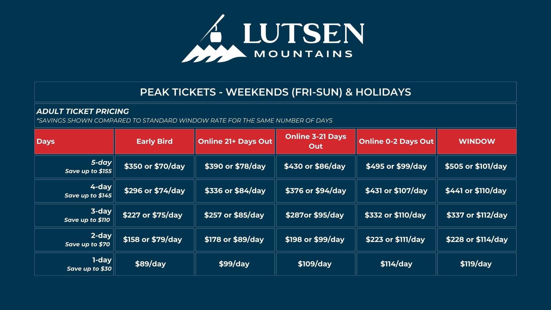 Annual ski ticket pricing chart for Lutsen Mountains.