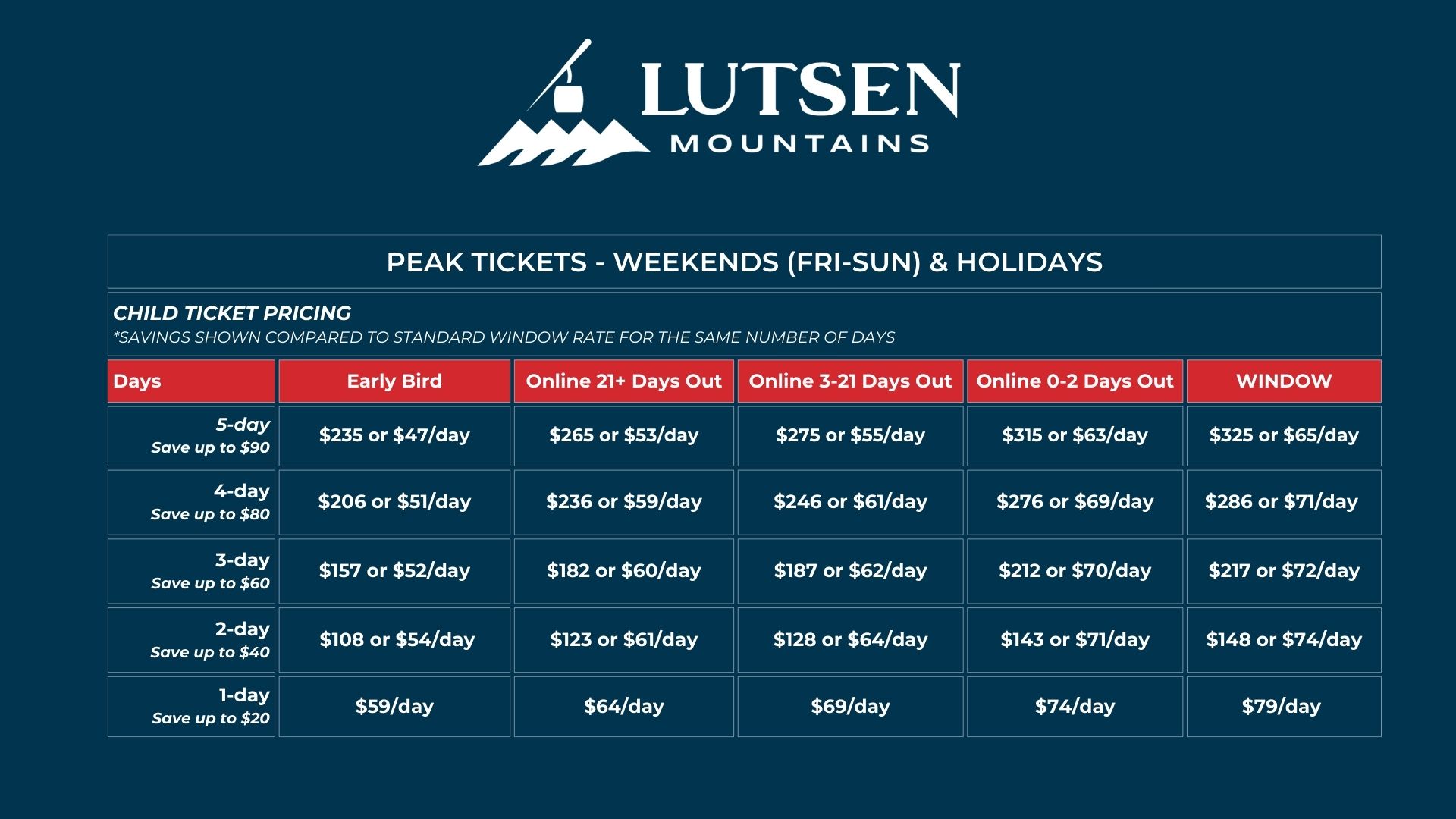 Lutsen Mountains ski ticket pricing chart for weekends and holidays.
