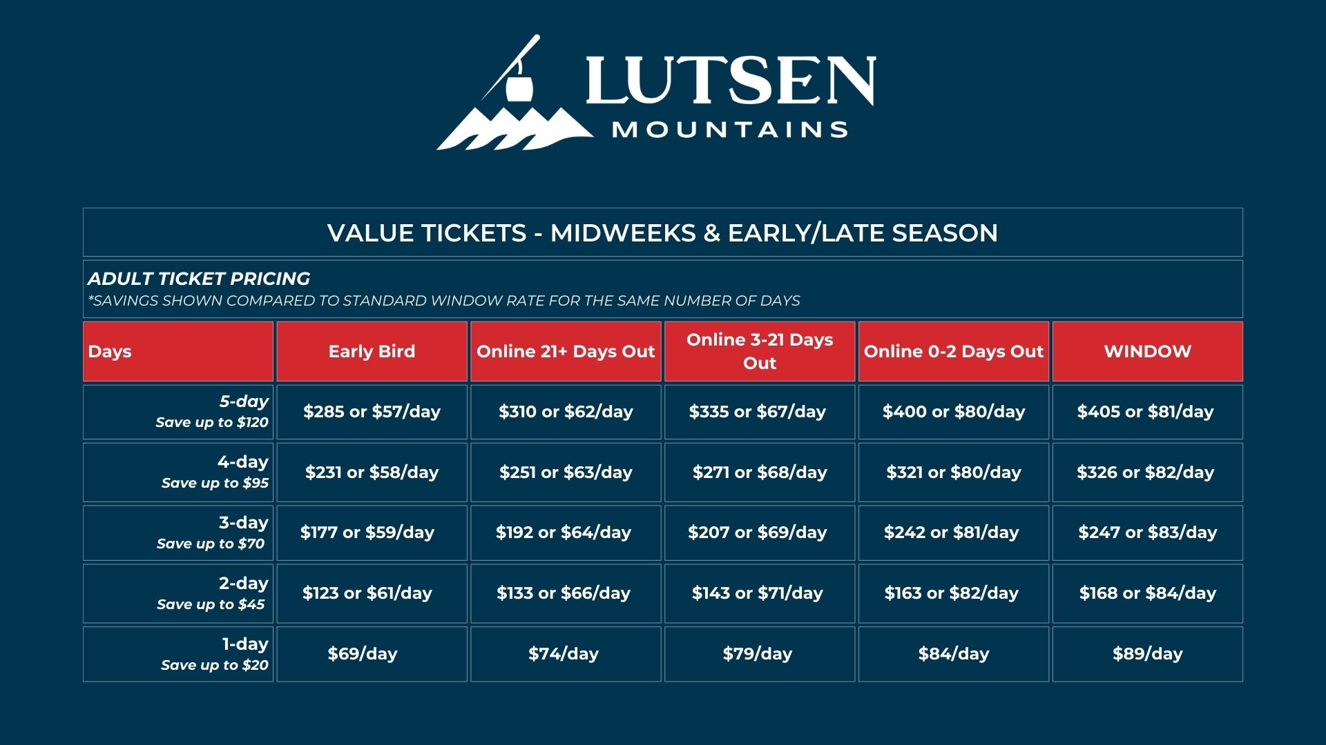 Lutsen Mountains logo and pricing chart for ski tickets.