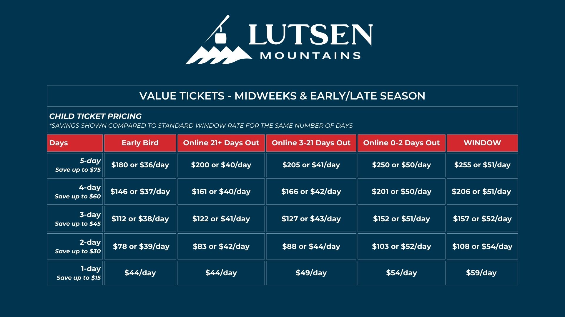 Lutsen Mountains logo above a table of ticket prices by age and season.